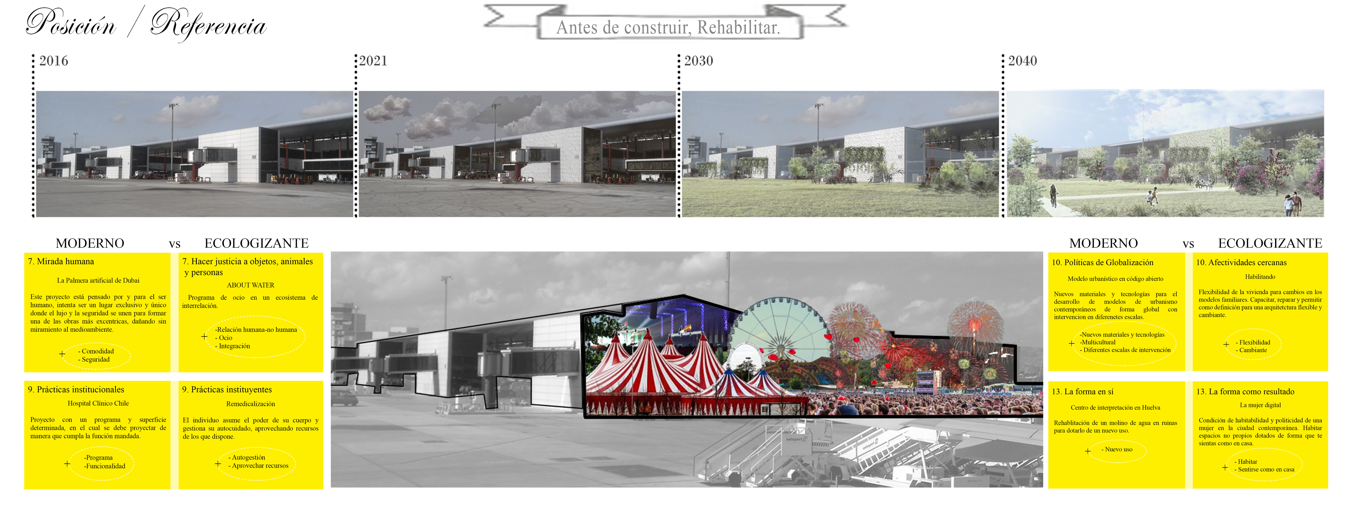 2posicionreferencias